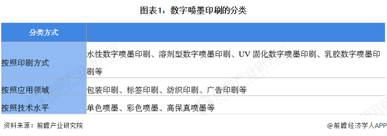 2025年全球數(shù)字噴墨印刷行業(yè)發(fā)展現(xiàn)狀：數(shù)字噴墨印刷市場(chǎng)規(guī)模持續(xù)增長(zhǎng)